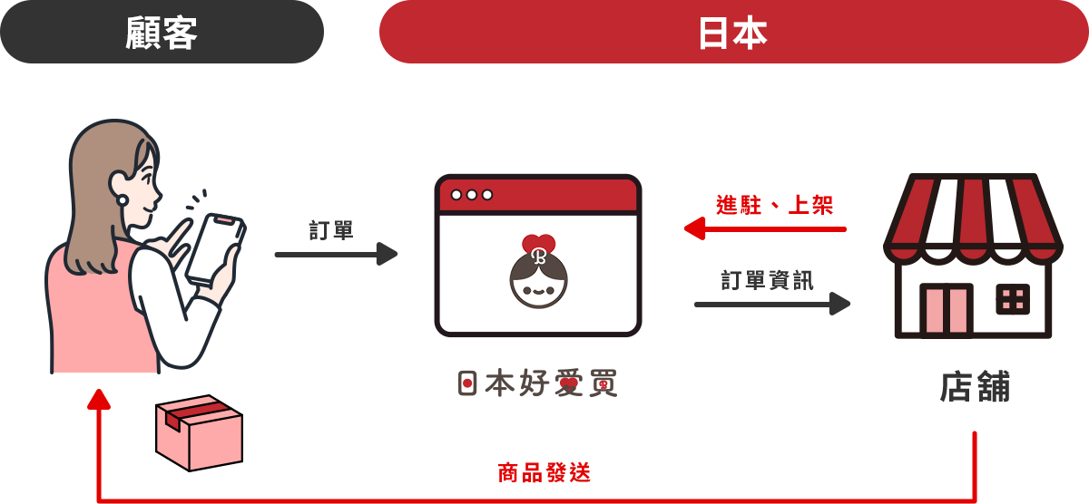最新消息